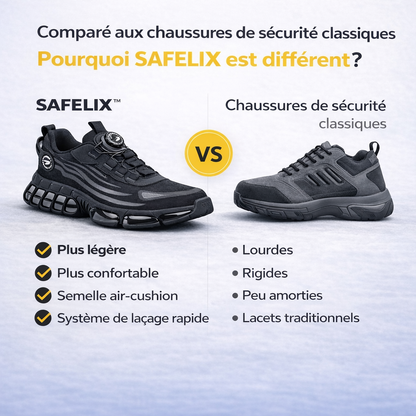 Chaussure de sécurité – Protection et confort au quotidien